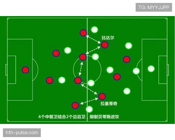 巴尔韦德与德容:推进能力及中场驱动方式对比分析 巴尔韦德与德容:推进能力及中场驱动方式对比分析